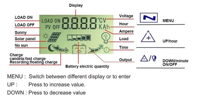 Hydget Professional MPPT Solar Charge Controller